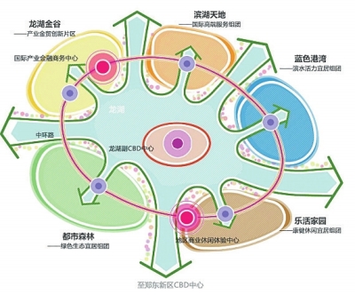 郑东新区龙湖“中环”沿线规划方案H：“站”在城中，城在“站”里