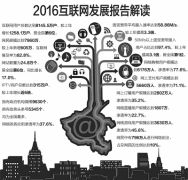 加速融合，互联网改变的生活――2016河南互联网发展报告解读