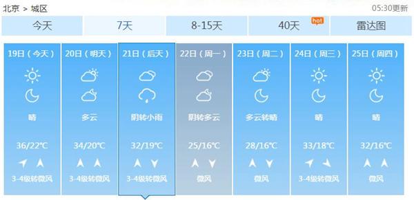 今天北京气温飙至36℃ 周日气温降小雨来