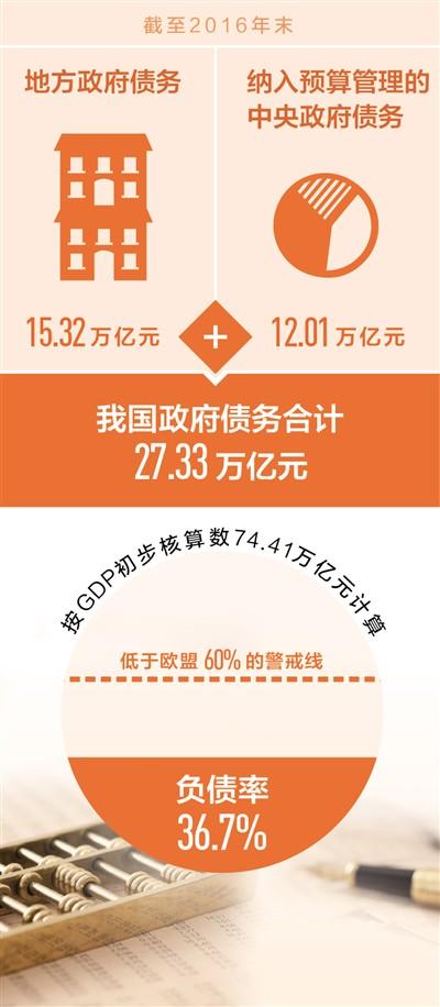 六部门明确政府融资边界 专家:防变相违规举债