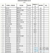 河南省高校新增143个本科专业 282个高职高专专业
