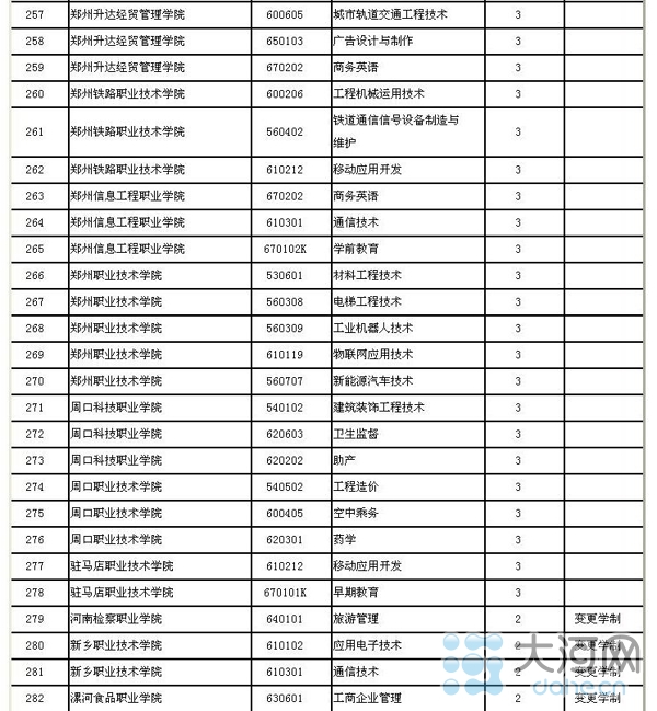 河南省高校新增143个本科专业 282个高职高专专业
