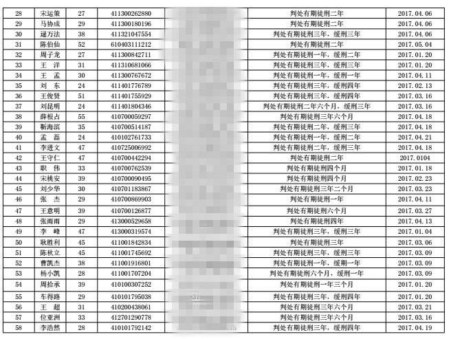 河南曝光今年首批终生禁驾名单 约3成是因酒驾