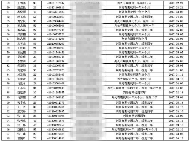 河南曝光今年首批终生禁驾名单 约3成是因酒驾