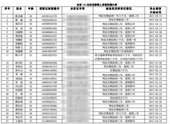 河南曝光今年首批终生禁驾名单 约3成是因酒驾