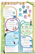 今年高考有多严？河南全面依法从严治考