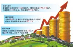 河南涉农贷款余额达1.57万亿元