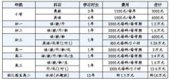 高考前两月冲刺账单普遍超10万 模考班生意火爆