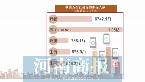 河南社会保险参保人数超过1亿 6月底前完成全民参保登记