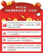 小微企业减税红包有多大？ 覆盖企业整个生命期