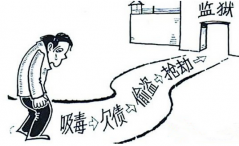 上蔡县刑警大队破获一起吸毒者盗窃案