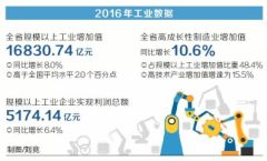 《河南工业发展报告蓝皮书（2017）》发布 工业转型须突出五大制造业