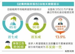 河南：购租并举让百姓住有所居