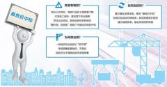 百家实体企业调查：最低价中标危害较大 该改了