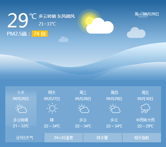 本周我市高温与雷阵雨天气“随机切换”