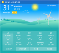 本周我市天气：前期晴好 后期有雨