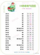 河南“烧烤”还有两天 5日夜间将切换暴雨模式