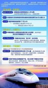 中国高铁 一张见证时代发展的名片 