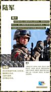 【趣味测试】参军入伍，看看你更适合当什么兵？