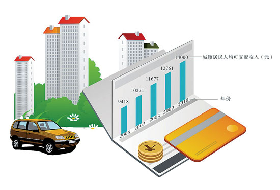 驻马店：1—7月预计固定资产投资增长13%