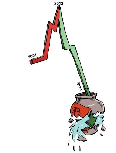 全市白酒业转型发展座谈会召开