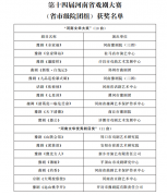 第十四届河南省戏剧大赛(省市级院团组)获奖名单揭晓