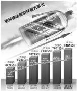 茅台股价能冲过千元吗？ 今年涨幅已接近翻番 