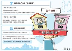 租购并举，将带来什么（产经观察・关注租购并举（上））