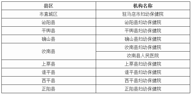驻马店市免费产前超声筛查资质机构以及免费产前筛查血清学标本采集机构