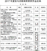 关于表彰2017年度驻马店新闻奖的决定