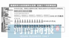  “大礼包”来了！ 明年起 河南这类车辆走高速能打3折