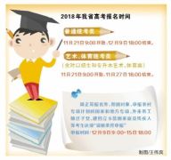 高考报名今日开始 考生须网上报名现场确认