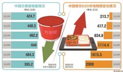 康师傅拿什么扛住外卖小哥 