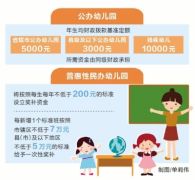 河南：明年起公办幼儿园按生拨款