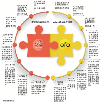 图片来源：新京报