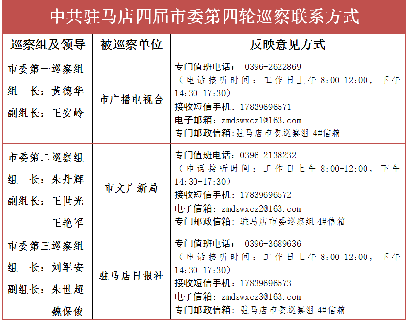 中共驻马店四届市委第四轮巡察公告