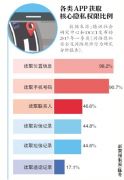 工信部责令支付宝、今日头条、百度整改