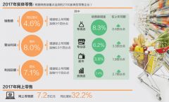 实体店为啥回暖了？