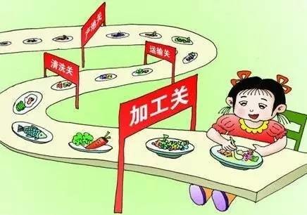 市食药监局联合市教体局督导全市学校食堂食品安全工作