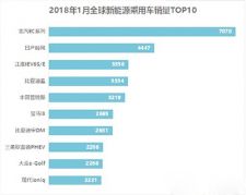 奔跑的电动汽车产业 请注意“安全”