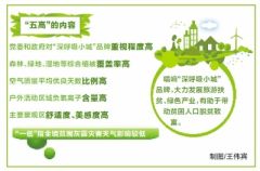 河南七县市入围全国百佳“深呼吸小城”大名单