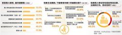 劳动合同怎么签？千名受访者八成“一知半解”