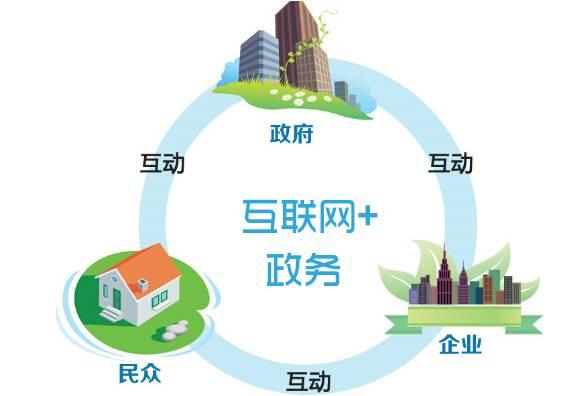 电子政务时代如何办事？从网上到掌上 随时随地办
