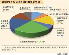 违规发放津补贴日趋隐蔽：有单位发放中元节补贴