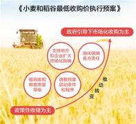 今年小麦和稻谷怎么收？解读最低收购价执行预案