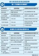 河南取消186项省级证明事项 和“奇葩证明”“循环证明”说再见