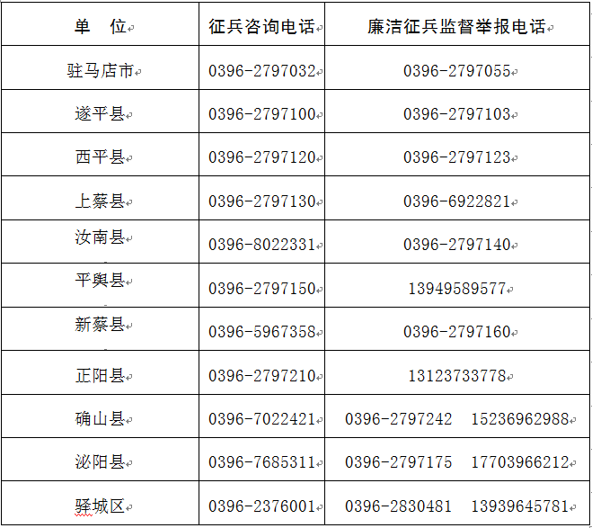 2018年兵役登记及征兵报名政策