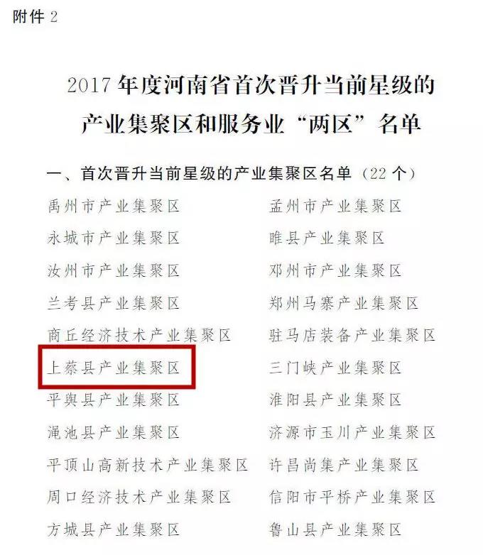 上蔡县产业集聚区获省政府奖励300万元