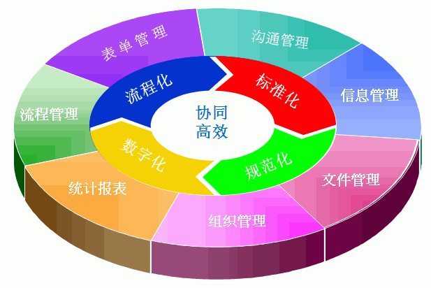 市政府系统协同办公推进会召开