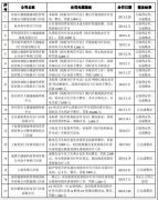 5年17次行政处罚，美年大健康涉嫌违规出具体检报告